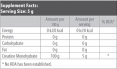 100% Creatine Monohydrate /πακέτο/