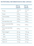 Omega 3 With Vit A and D / 80 Caps.