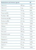 Health Duet / 32 Doses