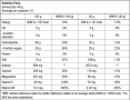 IsoTonic / 40g.