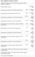 Probiotic 50 Billion / 20Vcaps.