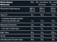 Pea Protein Isolate