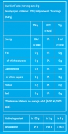 Beta Alanine