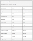 Black Line / Anabolic ISO Whey