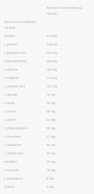 Beef Amino 2000 Ultra Concentrate / 300 Tabs
