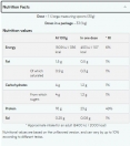 Micellar Casein