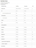 Carbo / Carbohydrate Complex