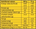 Electrolyte 75g. Satchet