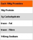 Performance Matrix - 0.8 kg