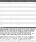 Pharma Whey HT+ Protein Bar 75g